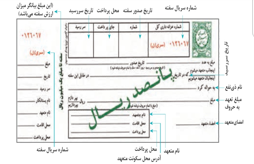 پشت نویسی سفته